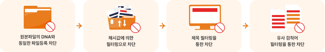 use-3-img